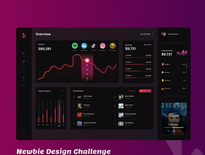 Music player dashboard branding daily ui design graphic design logo ui ux