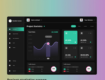 project stat dashboard design branding daily ui design graphic design logo ui ux