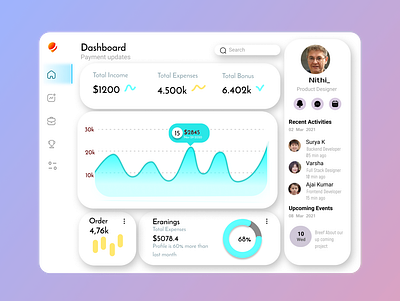 Dashboard - (Finance) branding design glassmorphism idea typography ui ux vector