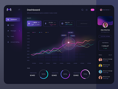 Finance Dashboard Design