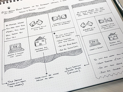 Sketchin' — back to the basics. design sketch web wireframe