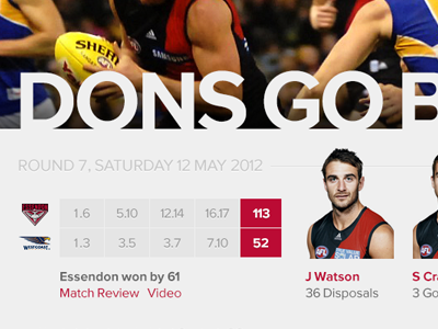 Essendon Redux