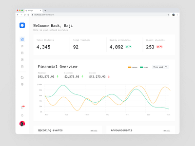 EduFocus Dashboard admin chart dashboard data education product design saas teach ui