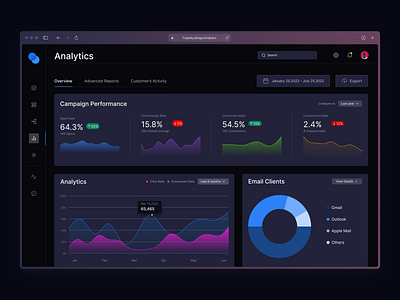 Analytics Dashboard