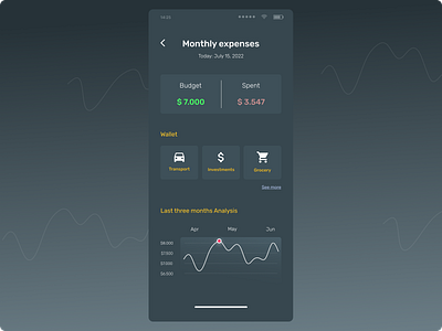 Daily UI 018 - Analytics Chart