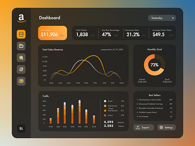 Daily UI 018: Analytics Chart / Dashboard amazon bar graph business charts daily ui dark mode dashboard data ecommerce line graph orange saas software ui design