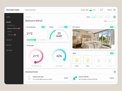 Smart Home design figma graphic design home smarthome ui uiux ux web