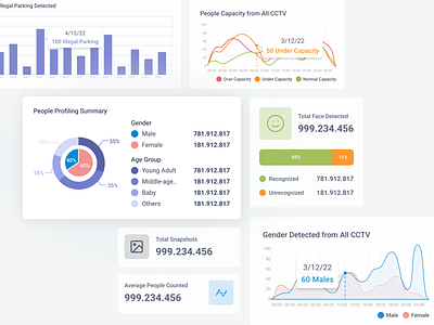 Analytics Chart UI Design analytics card ui web design website