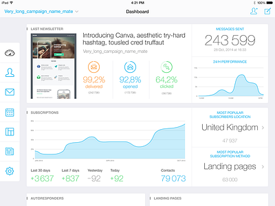 iPad Dashboard App