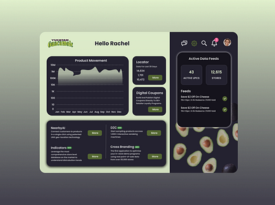 Admin dashboard avacado theme design figma illustration ui user experience user interface ux