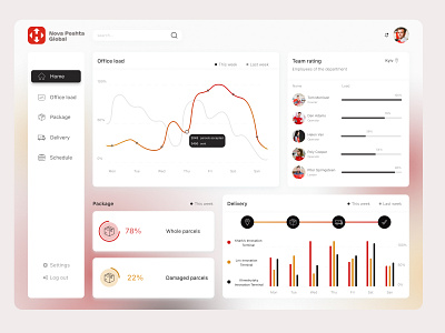 Dashboard for post office app dashboard for post office design ui ux