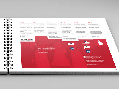 Proposal Spread booklet brochure infographic print