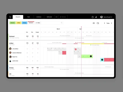 Redis Timesheet asana dashboard interface management money management notion product design productivity project manager redis service task task manager team timesheet tool trello ui ux workplace