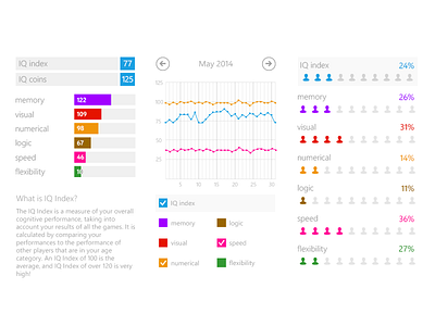 Statistics Screen for IQ Friends App app design dashboard iq friends metro design pivot stats training windows phone