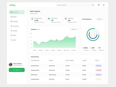 Foodly Dashboard