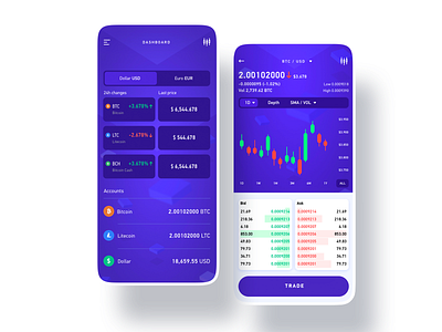 Dashboard trade crypto currency crypto exchange crypto trading crypto wallet dashboard fintech app mobile app design services ui user experience ux