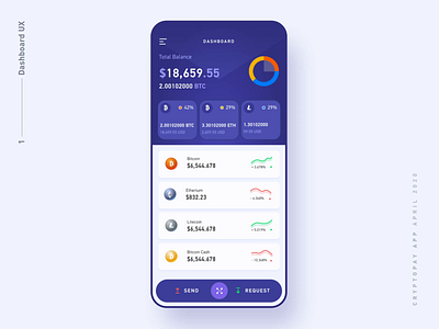 Dashboard UX animation design call to action crypto currency crypto trading crypto wallet dashboard fintech app illustration interaction design product design prototype services trading platform ui user experience ux