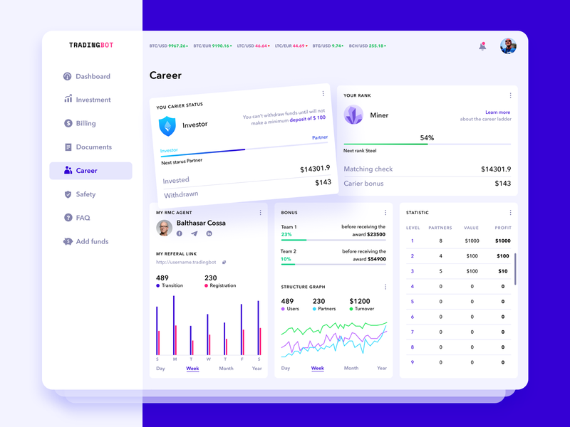 Tradingbot Career blockchain chart crypto exchange cryptocurrency investments dashboard ui investment personal area services trading platform ui user experience user interface design ux