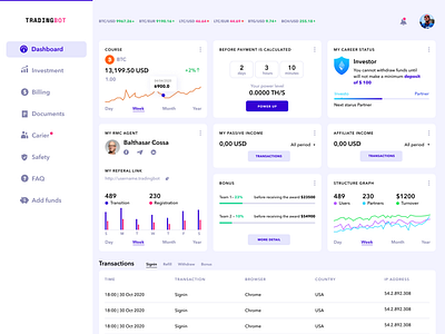 Trading bot UI by Yurii on Dribbble