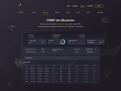 CMM Verification