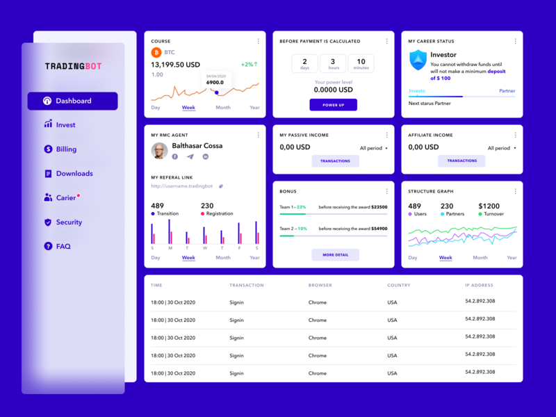Dashboard Trading Bot blockchain clean design crypto currency crypto exchange dashboard fintech app interface investment services trading platform ui user experience ux