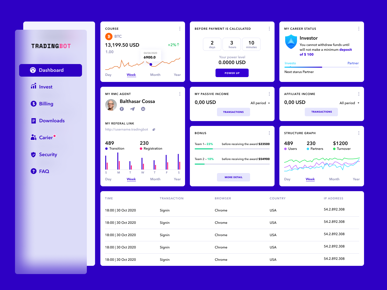 Dashboard Trading Bot by Yurii on Dribbble