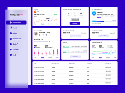 Dashboard Trading Bot