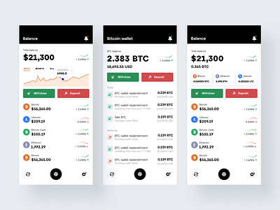 ORO dashboard clean design crypto dashboard crypto exchange crypto trading crypto wallet dashboard investment mobile app mobile app design services ui user experience ux