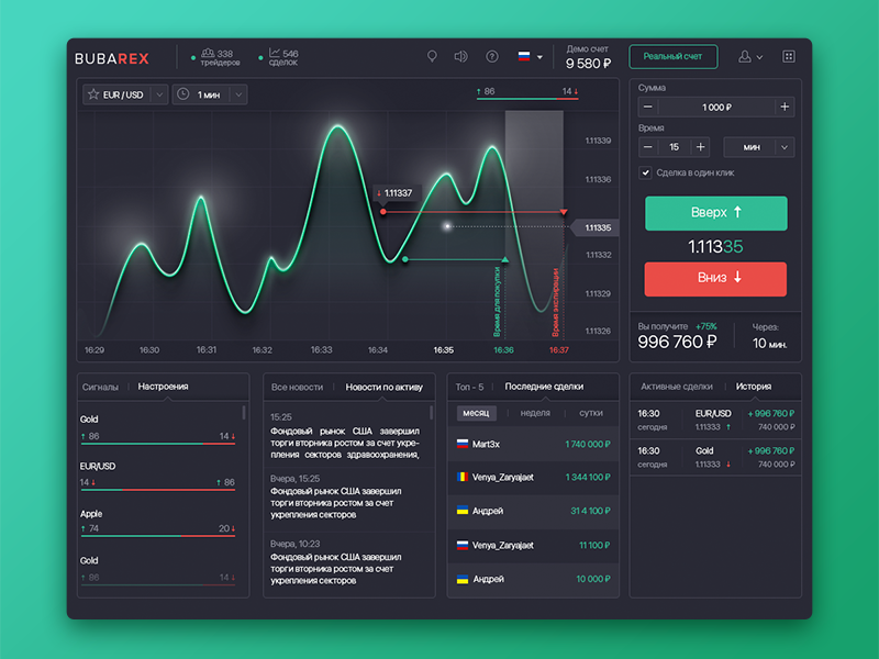 Binary options dashboard