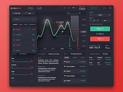 Binary options (currency a choice) clean design dark dashboard interface options services simple solution trade ui user experience ux