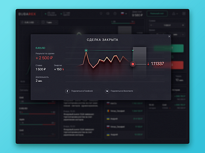 Binary options (dial closed)