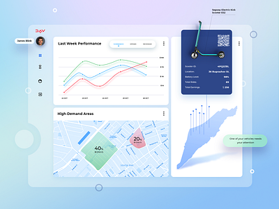 Scooter Owner [desktop ver] autonomous blockchain technology chart clean design dashboard decentralized desktop app interface scooter services ui ux vehicle