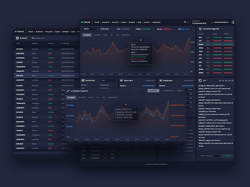 bitbase crypto