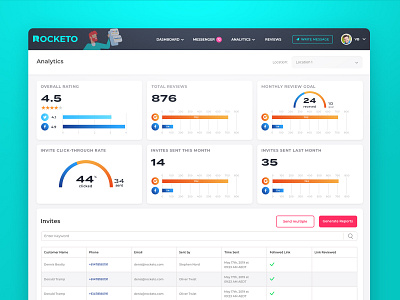 Analytics Rocketo analytics clean design dashboard illustration interface messenger reviews services simple solution ui user experience ux web design