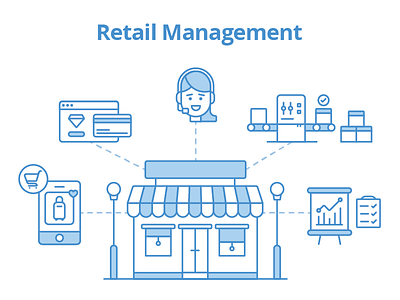 Retail Management