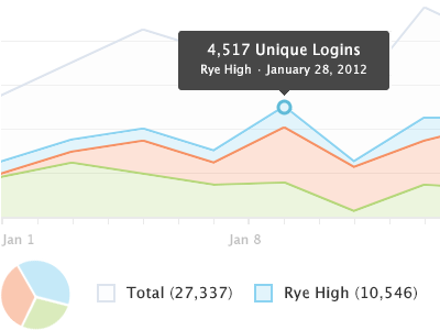 School Analytics