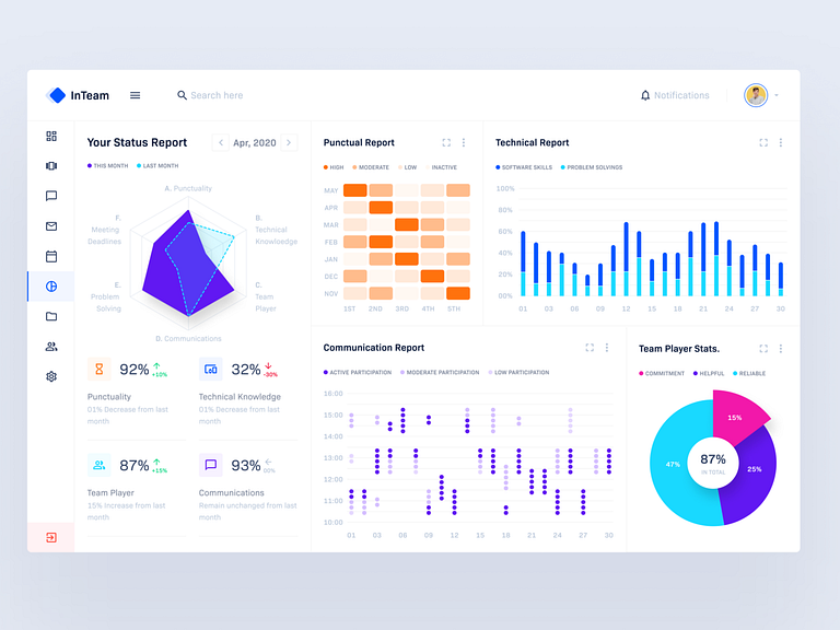 Status Report: : InTeam_Team Management Dashboard by Gulam Sulaman on ...