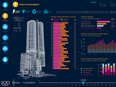 Interactive display dashboard prototype dashboard data visualization graph infographic interactive interface prototype