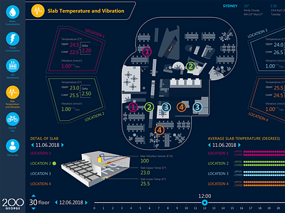 Interactive display dashboard prototype dashbaord data visualisation graph infographic interactive interface prototype