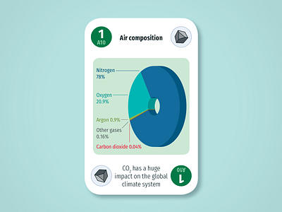 Diversity Deck – Atmosphere: Air composition card design earth game illustration infographic play product science sustainability system