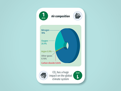 Diversity Deck – Atmosphere: Air composition