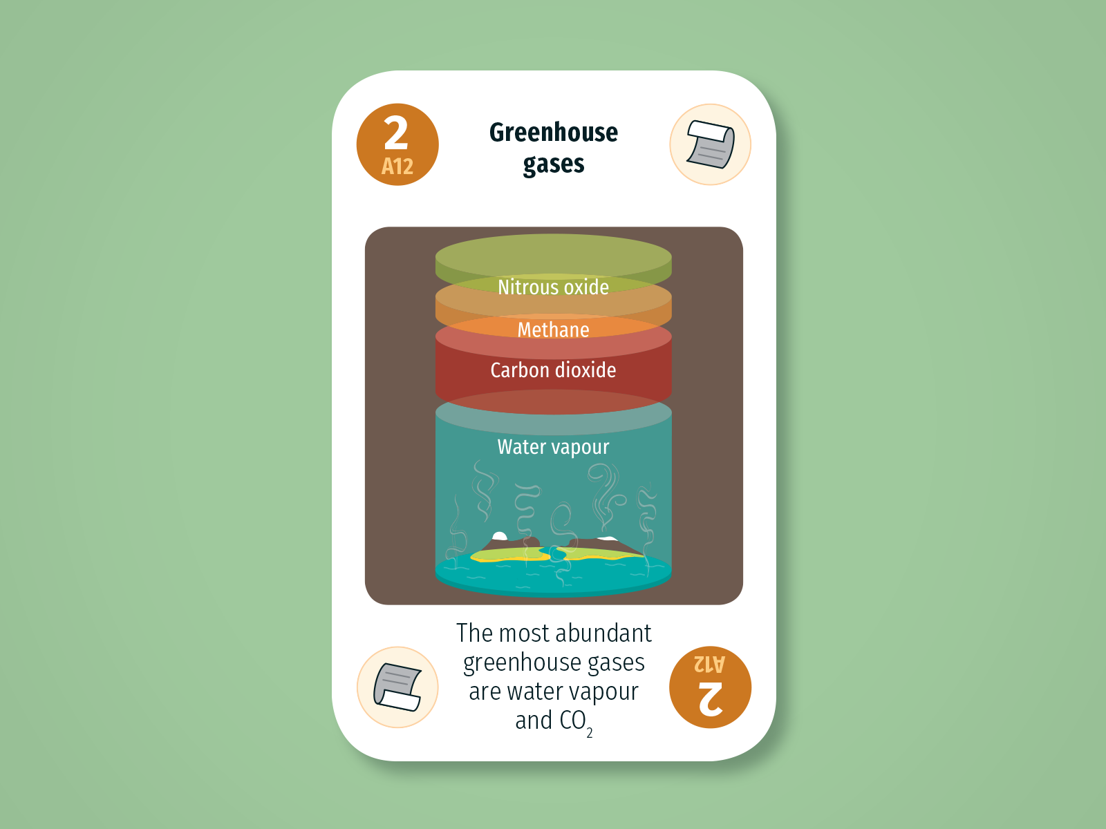 Diversity Deck - Atmosphere: Greenhouse gases atmosphere card design earth game illustration infographic maintenant nature play product science sustainability system