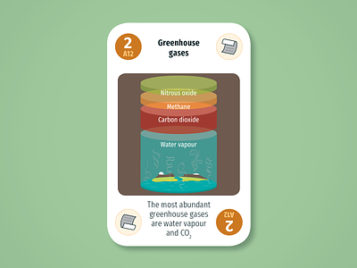 Diversity Deck – Atmosphere: Greenhouse gases
