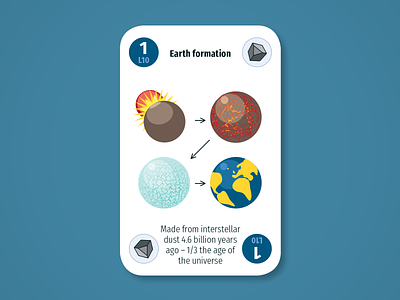 Diversity Deck – Lithosphere: Earth formation card design earth game geology history illustration infographic lithosphere maintenant planet play product science sustainability system