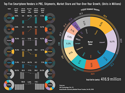 China Mobile Market Infographic china growth infographic market mobile prc share year to year