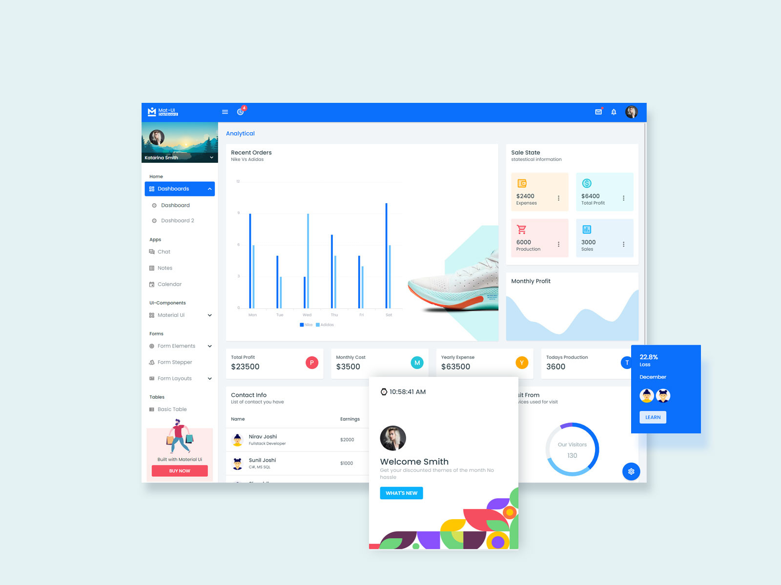 Mat Ui React Dashboard Template by Nirav joshi on Dribbble