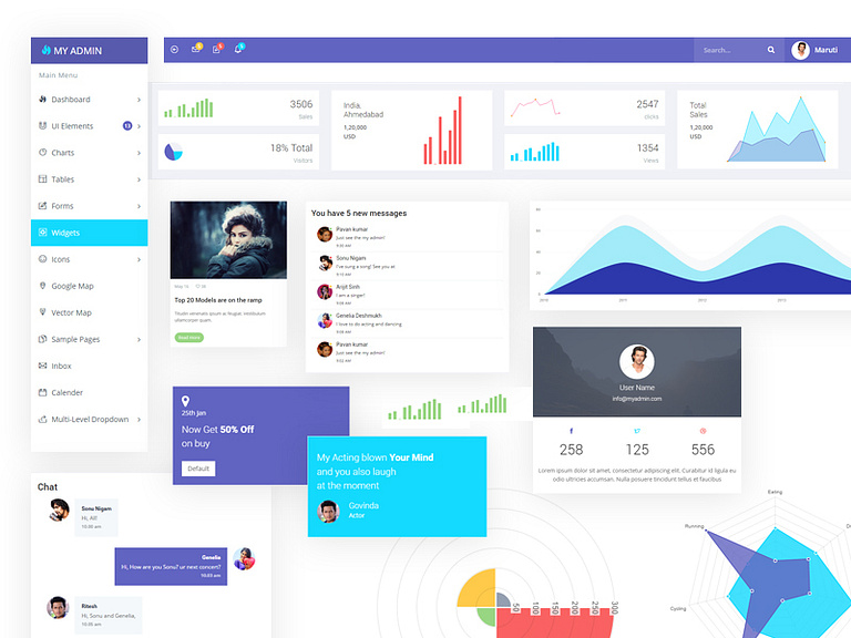 Myadmin - Widgets ( Responsive web app UI kit ) by Nirav joshi on Dribbble