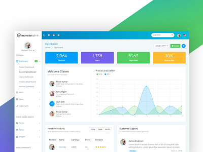 Monster admin Template admin template bootstrap 4 admin dashboard free admin template scss