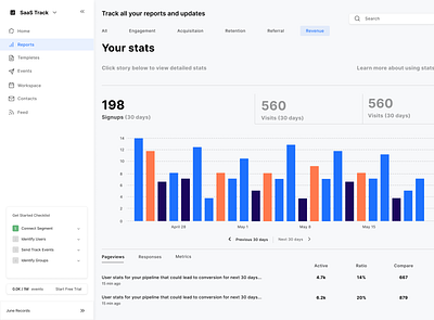 Dashboard Reports UI Design dashboard design saas ui vector