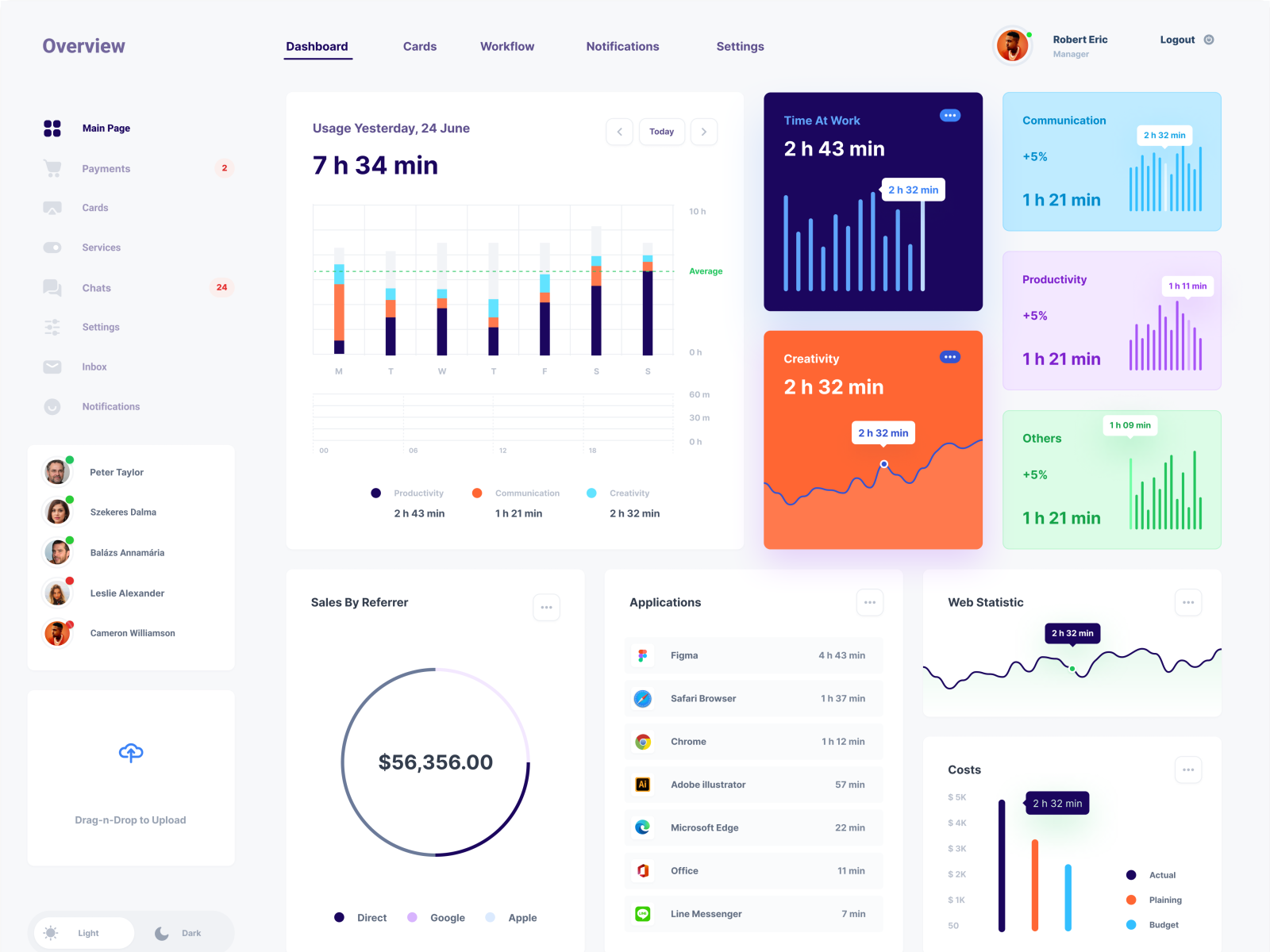 Dashboard Design by Farha on Dribbble